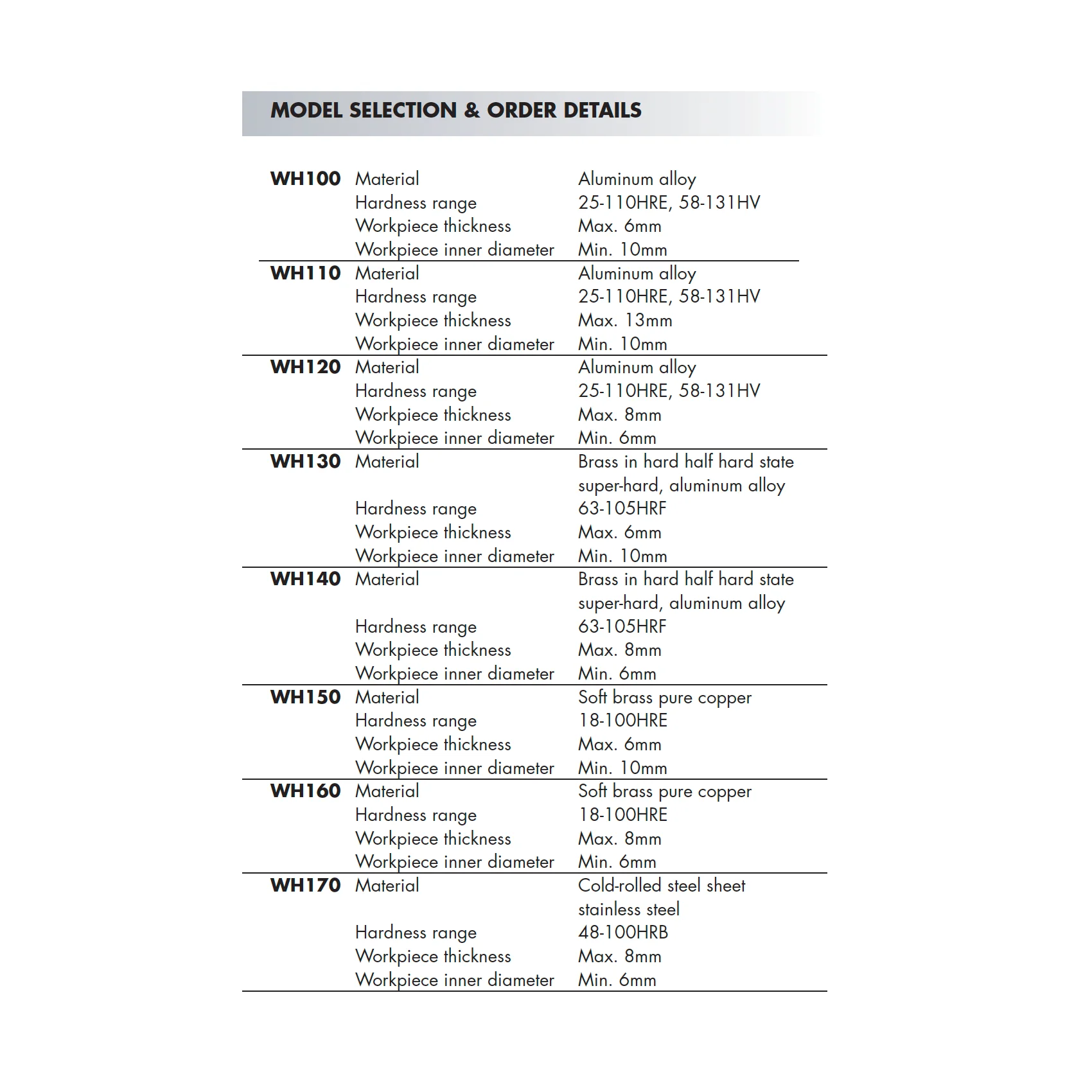 Webster Model Hardness Values